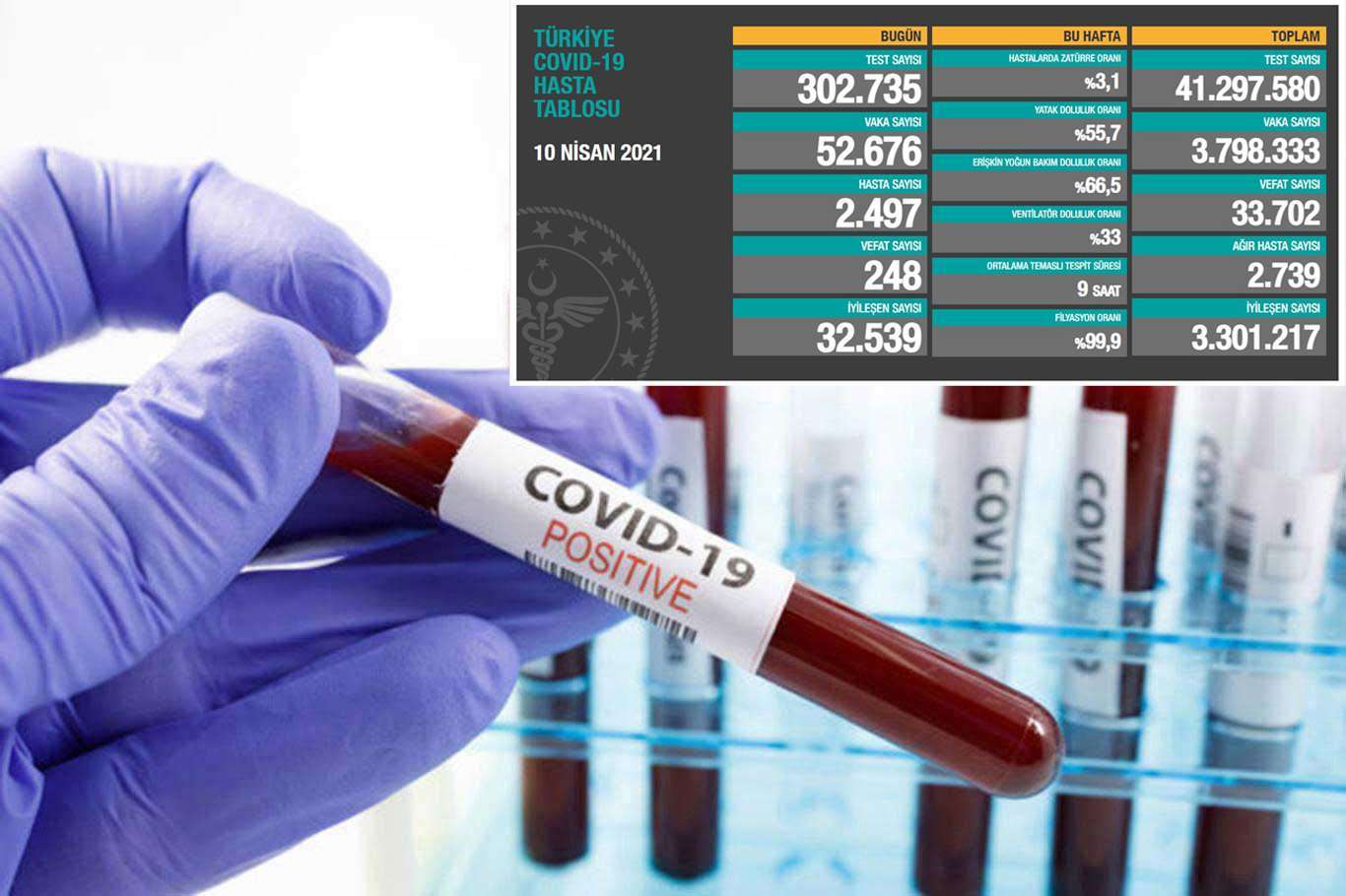 Turkey reports 52,676 new coronavirus cases, 248 deaths